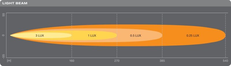 Światła drogowe LEDriving® Lightbar SX300-SP LEDDL106 SP z homologacją ECE - obrazek 8