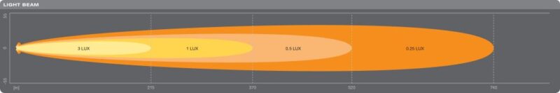 Światła drogowe LEDriving® Lightbar SX500-SP LEDDL107 SP z homologacją ECE - obrazek 6
