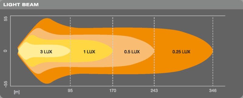 Światła drogowe LEDriving® Lightbar VX250-CB LEDDL117 CB z homologacją ECE - obrazek 10
