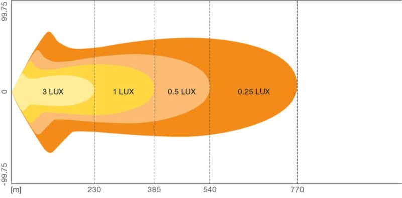 Światła drogowe LEDriving® Lightbar VX1000-CB SM GEN 2, LEDDL121-CB DR SM z homologacją ECE - obrazek 10