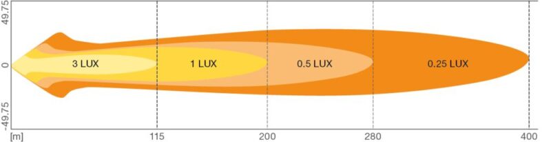 Światła drogowe Lightbar VX180-SP DR, LEDDL123-SP z homologacją ECE - obrazek 10