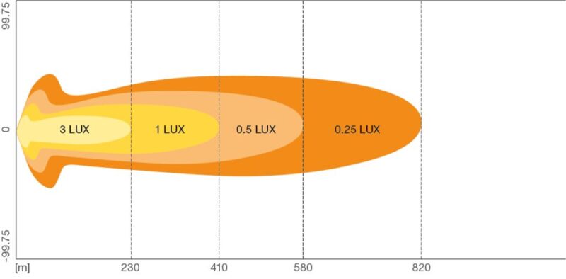Światła drogowe LEDriving® Lightbar VX750-CB SR SM LEDDL124 CB SR SM  z homologacją ECE - obrazek 9