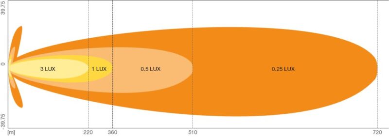 Światła drogowe Lightbar FX250-SP GEN 2 LEDDL129, ECE drogowe - obrazek 9
